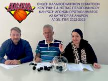 &Kappa;&lambda;ή&rho;&omega;&sigma;&eta; &Alpha;&gamma;ώ&nu;&omega;&nu; &Pi;&rho;&omega;&tau;&alpha;&theta;&lambda;ή&mu;&alpha;&tau;&omicron;&sigmaf; &Alpha;2 &Kappa;&alpha;&tau;&eta;&gamma;&omicron;&rho;ί&alpha;&sigmaf; &Alpha;&nu;&delta;&rho;ώ&nu; &Epsilon;.&Kappa;&Alpha;.&Sigma;.&Kappa;&Epsilon;.&Nu;&Omicron;.&Pi;., &Alpha;&gamma;&omega;&nu;. &Pi;&epsilon;&rho;. 2022-2023